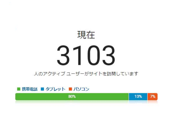 無知って凄い！！協働作業で乗り切るリアルタイム3000の世界！！